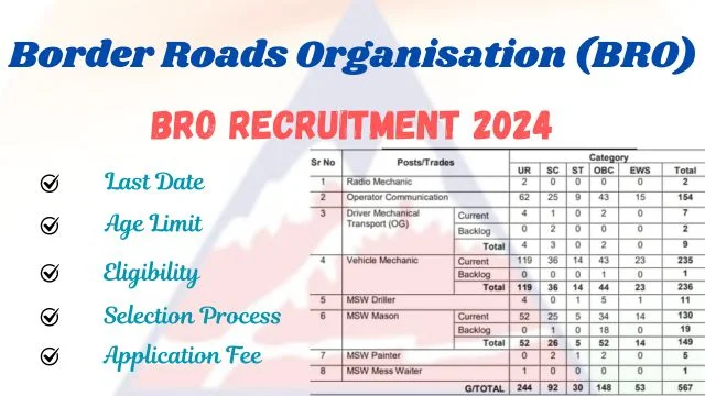 BRO Recruitment 2024