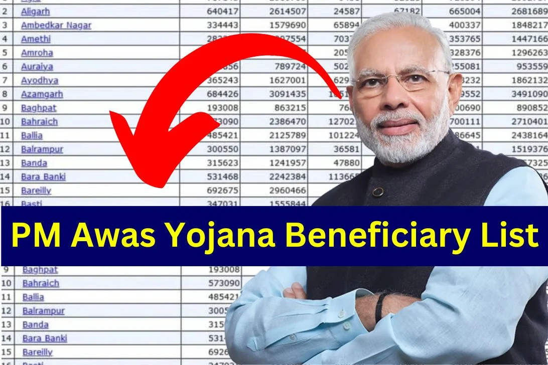 PM Awas Yojana Beneficiary List