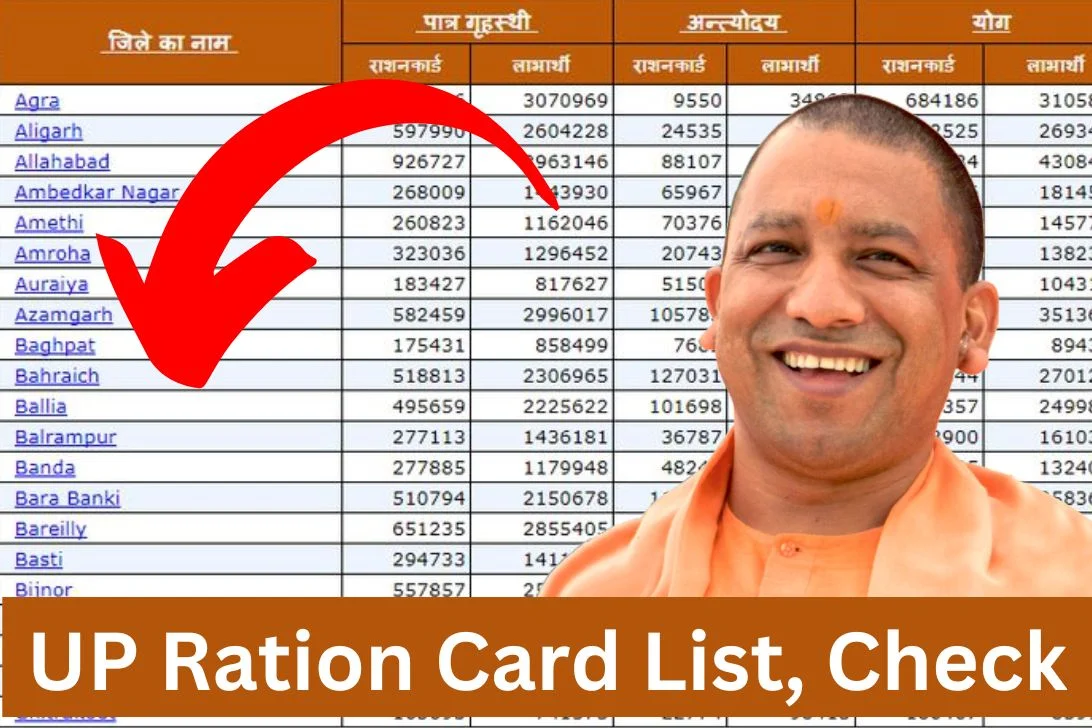 UP Ration Card List Check